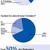 Mitarbeitersituation